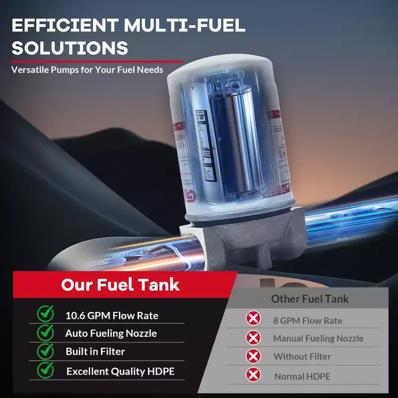 Réservoir diesel portable 200 L avec pompe de transfert 12V (40 L/min), pistolet automatique, filtre, adapté aux bennes de pick-up pour l'agriculture/construction