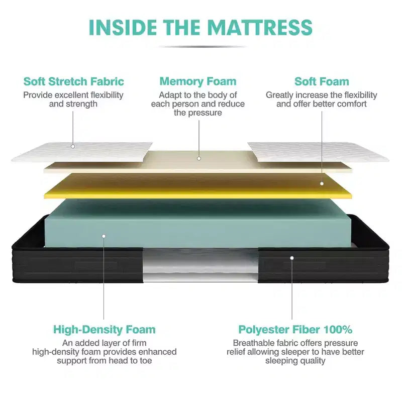 Matelas en mousse à mémoire de forme 8'' Queen/Full/King Size, Fermeté moyenne, Respirant, Soulage la pression
